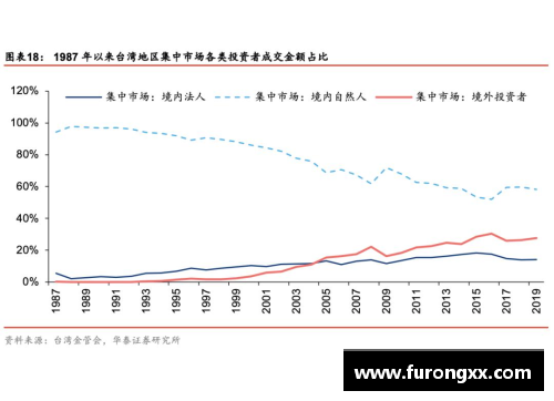 西甲球员注册制度分析与变革研究