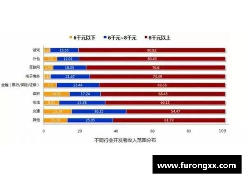 2017年雷霆球员工资分析与比较