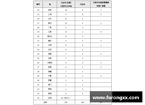 2017年雷霆球员工资分析与比较