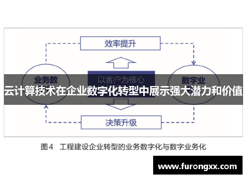 云计算技术在企业数字化转型中展示强大潜力和价值